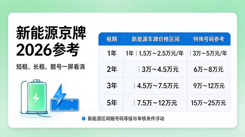 新能源车辆